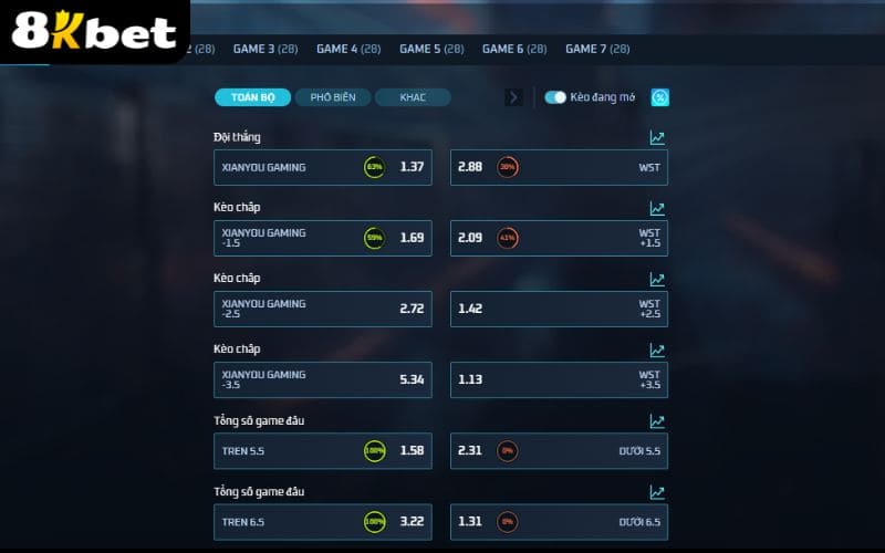 Luật chơi cá cược Vương Giả Vinh Diệu tại Esports 8KBET Luật chơi cá cược Vương Giả Vinh Diệu tại Esports 8KBET